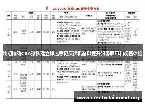 姚明推动CBA球队建立球迷意见反馈机制以提升服务质量和观赛体验 姚明推动CBA球队建立球迷意见反馈机制以提升服务质量和观赛体验