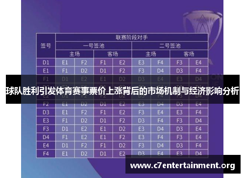 球队胜利引发体育赛事票价上涨背后的市场机制与经济影响分析 球队胜利引发体育赛事票价上涨背后的市场机制与经济影响分析