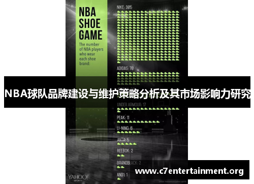 NBA球队品牌建设与维护策略分析及其市场影响力研究 NBA球队品牌建设与维护策略分析及其市场影响力研究