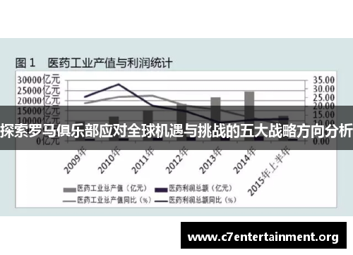 探索罗马俱乐部应对全球机遇与挑战的五大战略方向分析 探索罗马俱乐部应对全球机遇与挑战的五大战略方向分析