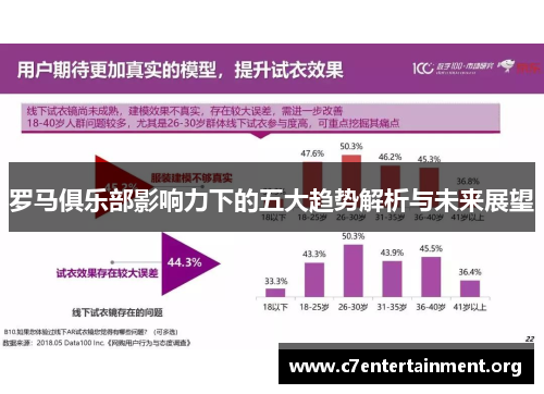 罗马俱乐部影响力下的五大趋势解析与未来展望