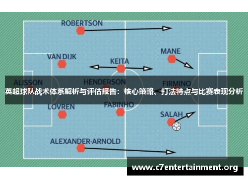 英超球队战术体系解析与评估报告:核心策略、打法特点与比赛表现分析 英超球队战术体系解析与评估报告:核心策略、打法特点与比赛表现分析