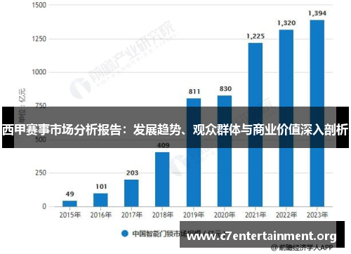 西甲赛事市场分析报告:发展趋势、观众群体与商业价值深入剖析 西甲赛事市场分析报告:发展趋势、观众群体与商业价值深入剖析