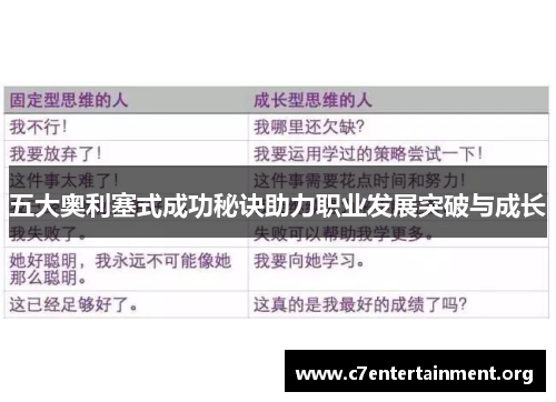 五大奥利塞式成功秘诀助力职业发展突破与成长 五大奥利塞式成功秘诀助力职业发展突破与成长