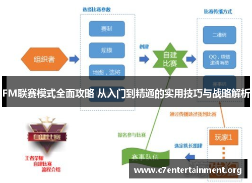 FM联赛模式全面攻略 从入门到精通的实用技巧与战略解析 FM联赛模式全面攻略 从入门到精通的实用技巧与战略解析