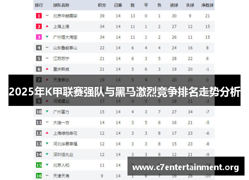 2025年K甲联赛强队与黑马激烈竞争排名走势分析 2025年K甲联赛强队与黑马激烈竞争排名走势分析