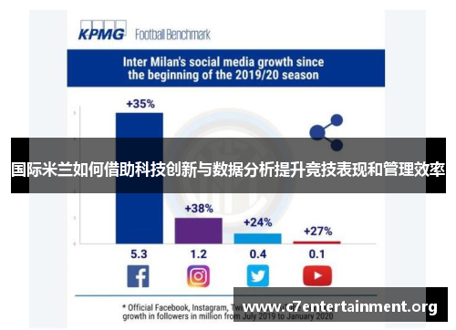 国际米兰如何借助科技创新与数据分析提升竞技表现和管理效率 国际米兰如何借助科技创新与数据分析提升竞技表现和管理效率