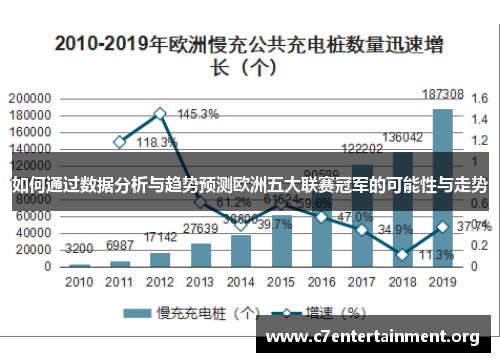 如何通过数据分析与趋势预测欧洲五大联赛冠军的可能性与走势 如何通过数据分析与趋势预测欧洲五大联赛冠军的可能性与走势