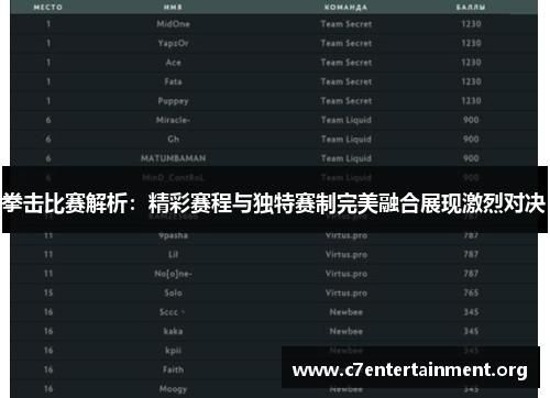 拳击比赛解析:精彩赛程与独特赛制完美融合展现激烈对决 拳击比赛解析:精彩赛程与独特赛制完美融合展现激烈对决