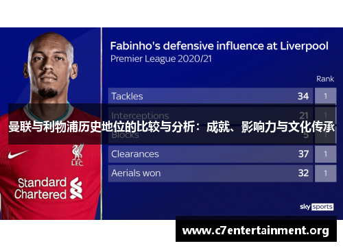 曼联与利物浦历史地位的比较与分析:成就、影响力与文化传承 曼联与利物浦历史地位的比较与分析:成就、影响力与文化传承