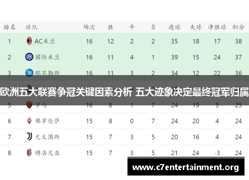 欧洲五大联赛争冠关键因素分析 五大迹象决定最终冠军归属 欧洲五大联赛争冠关键因素分析 五大迹象决定最终冠军归属