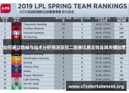 如何通过数据与战术分析预测亚冠二级赛比赛走势及其关键因素 如何通过数据与战术分析预测亚冠二级赛比赛走势及其关键因素