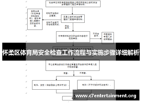 怀柔区体育局安全检查工作流程与实施步骤详细解析 怀柔区体育局安全检查工作流程与实施步骤详细解析