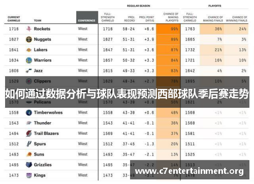 如何通过数据分析与球队表现预测西部球队季后赛走势 如何通过数据分析与球队表现预测西部球队季后赛走势