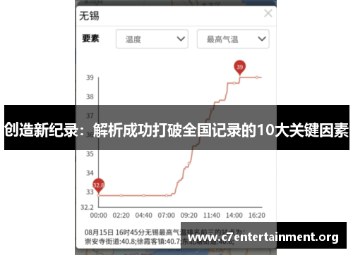 创造新纪录:解析成功打破全国记录的10大关键因素 创造新纪录:解析成功打破全国记录的10大关键因素
