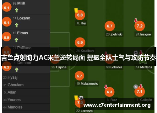 吉鲁点射助力AC米兰逆转局面 提振全队士气与攻防节奏 吉鲁点射助力AC米兰逆转局面 提振全队士气与攻防节奏