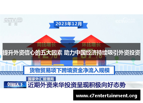 提升外资信心的五大因素 助力中国经济持续吸引外资投资 提升外资信心的五大因素 助力中国经济持续吸引外资投资