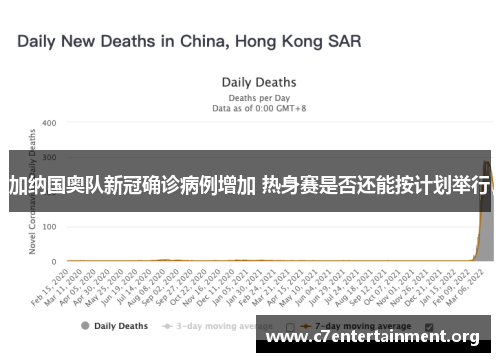 加纳国奥队新冠确诊病例增加 热身赛是否还能按计划举行 加纳国奥队新冠确诊病例增加 热身赛是否还能按计划举行
