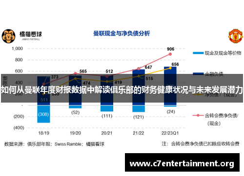 如何从曼联年度财报数据中解读俱乐部的财务健康状况与未来发展潜力 如何从曼联年度财报数据中解读俱乐部的财务健康状况与未来发展潜力