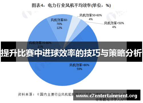 提升比赛中进球效率的技巧与策略分析 提升比赛中进球效率的技巧与策略分析