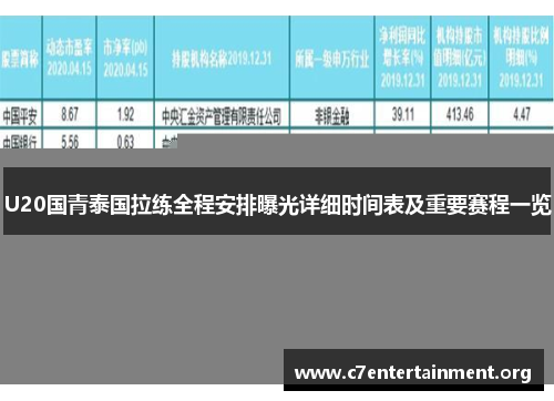 U20国青泰国拉练全程安排曝光详细时间表及重要赛程一览 U20国青泰国拉练全程安排曝光详细时间表及重要赛程一览