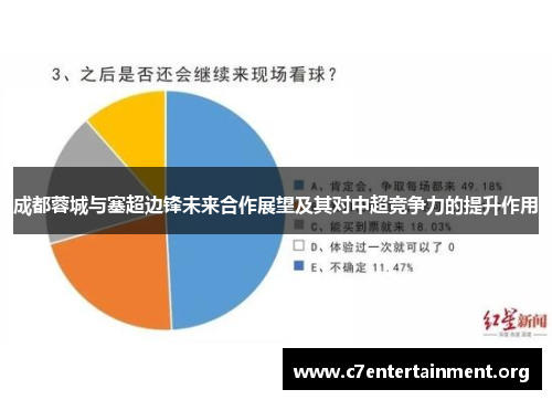 成都蓉城与塞超边锋未来合作展望及其对中超竞争力的提升作用 成都蓉城与塞超边锋未来合作展望及其对中超竞争力的提升作用