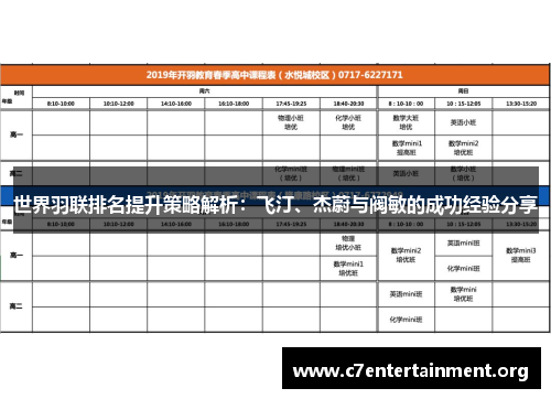世界羽联排名提升策略解析:飞汀、杰蔚与阀敏的成功经验分享 世界羽联排名提升策略解析:飞汀、杰蔚与阀敏的成功经验分享