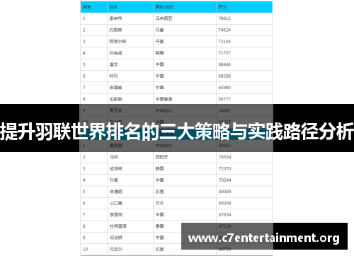 提升羽联世界排名的三大策略与实践路径分析 提升羽联世界排名的三大策略与实践路径分析
