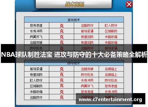 NBA球队制胜法宝 进攻与防守的十大必备策略全解析 NBA球队制胜法宝 进攻与防守的十大必备策略全解析