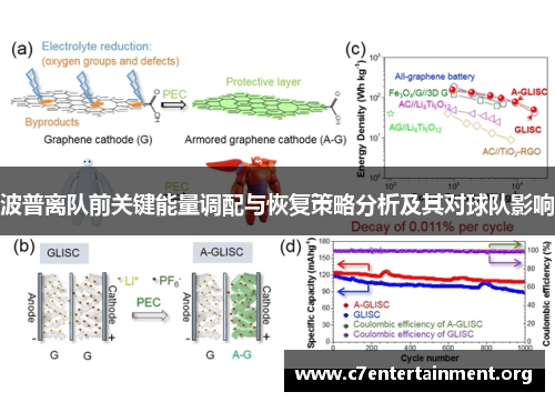 波普离队前关键能量调配与恢复策略分析及其对球队影响 波普离队前关键能量调配与恢复策略分析及其对球队影响