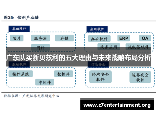 广东队买断贝兹利的五大理由与未来战略布局分析 广东队买断贝兹利的五大理由与未来战略布局分析