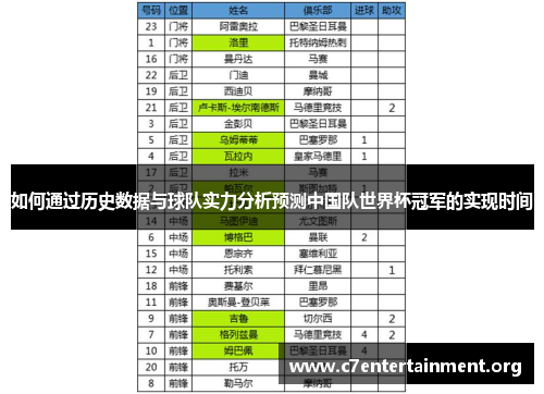 如何通过历史数据与球队实力分析预测中国队世界杯冠军的实现时间 如何通过历史数据与球队实力分析预测中国队世界杯冠军的实现时间