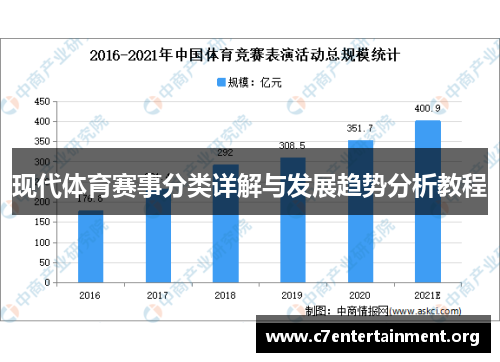 现代体育赛事分类详解与发展趋势分析教程 现代体育赛事分类详解与发展趋势分析教程