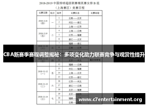 CBA新赛季赛程调整揭秘:多项变化助力联赛竞争与观赏性提升 CBA新赛季赛程调整揭秘:多项变化助力联赛竞争与观赏性提升