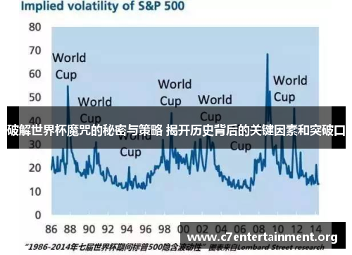 破解世界杯魔咒的秘密与策略 揭开历史背后的关键因素和突破口 破解世界杯魔咒的秘密与策略 揭开历史背后的关键因素和突破口