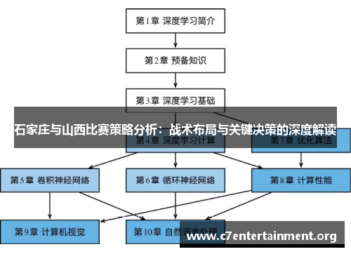 石家庄与山西比赛策略分析:战术布局与关键决策的深度解读 石家庄与山西比赛策略分析:战术布局与关键决策的深度解读