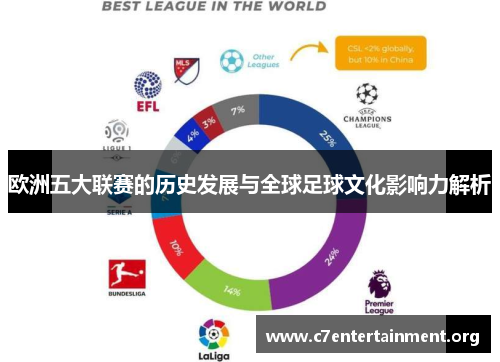 欧洲五大联赛的历史发展与全球足球文化影响力解析 欧洲五大联赛的历史发展与全球足球文化影响力解析