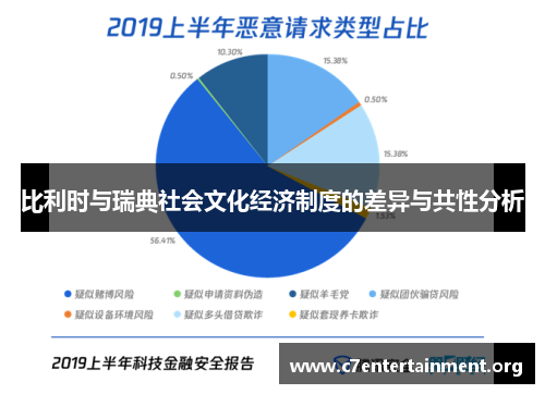 比利时与瑞典社会文化经济制度的差异与共性分析 比利时与瑞典社会文化经济制度的差异与共性分析