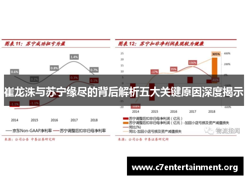 崔龙洙与苏宁缘尽的背后解析五大关键原因深度揭示 崔龙洙与苏宁缘尽的背后解析五大关键原因深度揭示