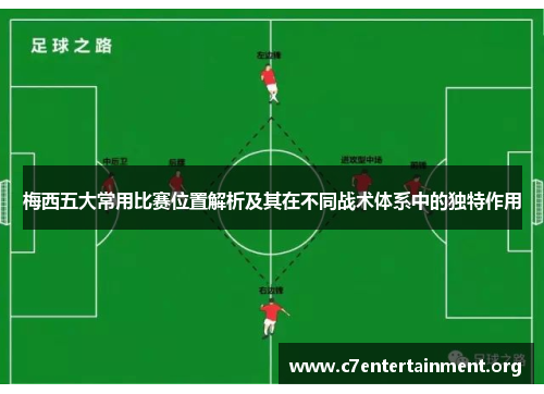 梅西五大常用比赛位置解析及其在不同战术体系中的独特作用