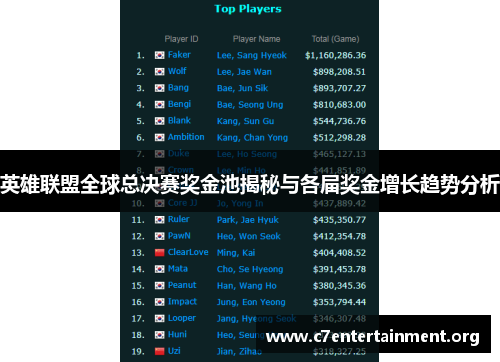 英雄联盟全球总决赛奖金池揭秘与各届奖金增长趋势分析 英雄联盟全球总决赛奖金池揭秘与各届奖金增长趋势分析