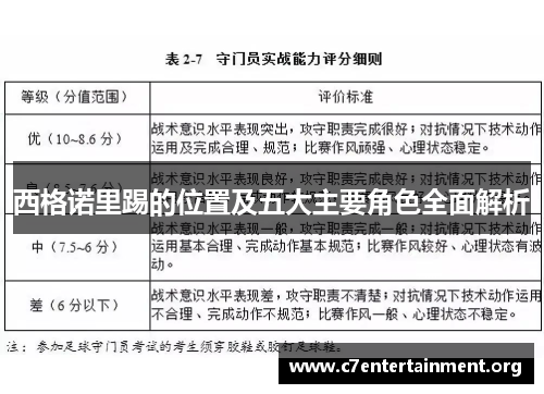 西格诺里踢的位置及五大主要角色全面解析 西格诺里踢的位置及五大主要角色全面解析