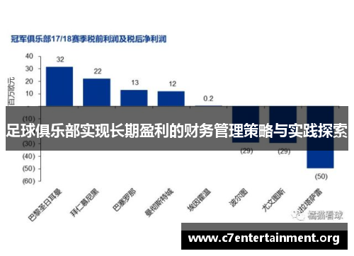 足球俱乐部实现长期盈利的财务管理策略与实践探索 足球俱乐部实现长期盈利的财务管理策略与实践探索
