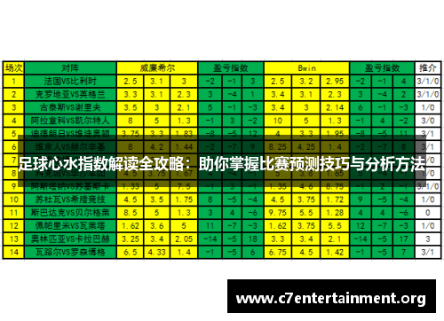 足球心水指数解读全攻略:助你掌握比赛预测技巧与分析方法 足球心水指数解读全攻略:助你掌握比赛预测技巧与分析方法
