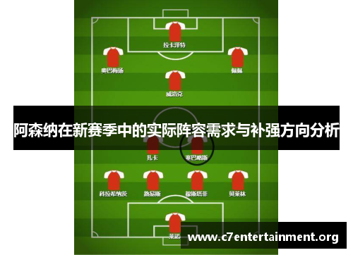 阿森纳在新赛季中的实际阵容需求与补强方向分析 阿森纳在新赛季中的实际阵容需求与补强方向分析