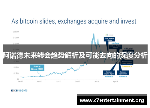 阿诺德未来转会趋势解析及可能去向的深度分析 阿诺德未来转会趋势解析及可能去向的深度分析