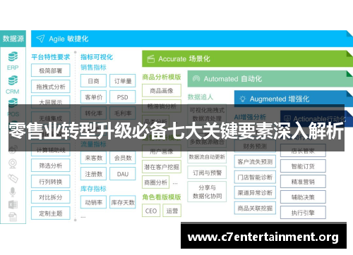 零售业转型升级必备七大关键要素深入解析 零售业转型升级必备七大关键要素深入解析