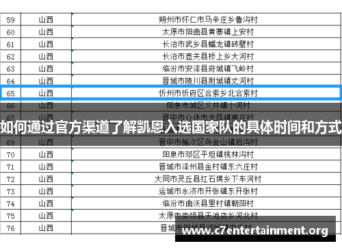 如何通过官方渠道了解凯恩入选国家队的具体时间和方式 如何通过官方渠道了解凯恩入选国家队的具体时间和方式